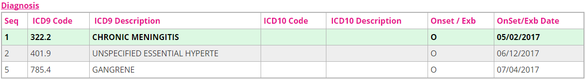 Selecting an ICD-9 code to crosswalk